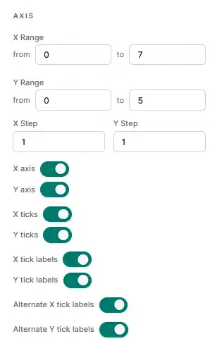 Graph Editor axis controls for ranges, steps, axes, ticks, and tick labels