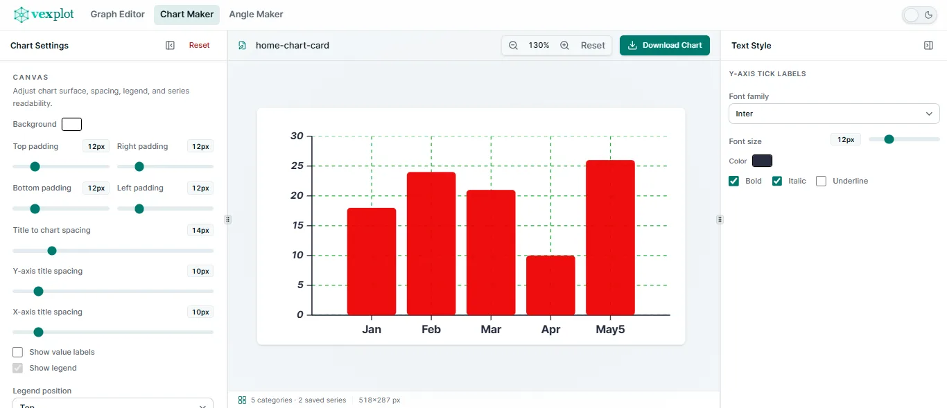 Chart Maker workspace showing a single-series categorical bar chart