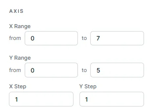 Graph settings panel with X and Y ranges set from negative 5 to 5 and both axis steps set to 1