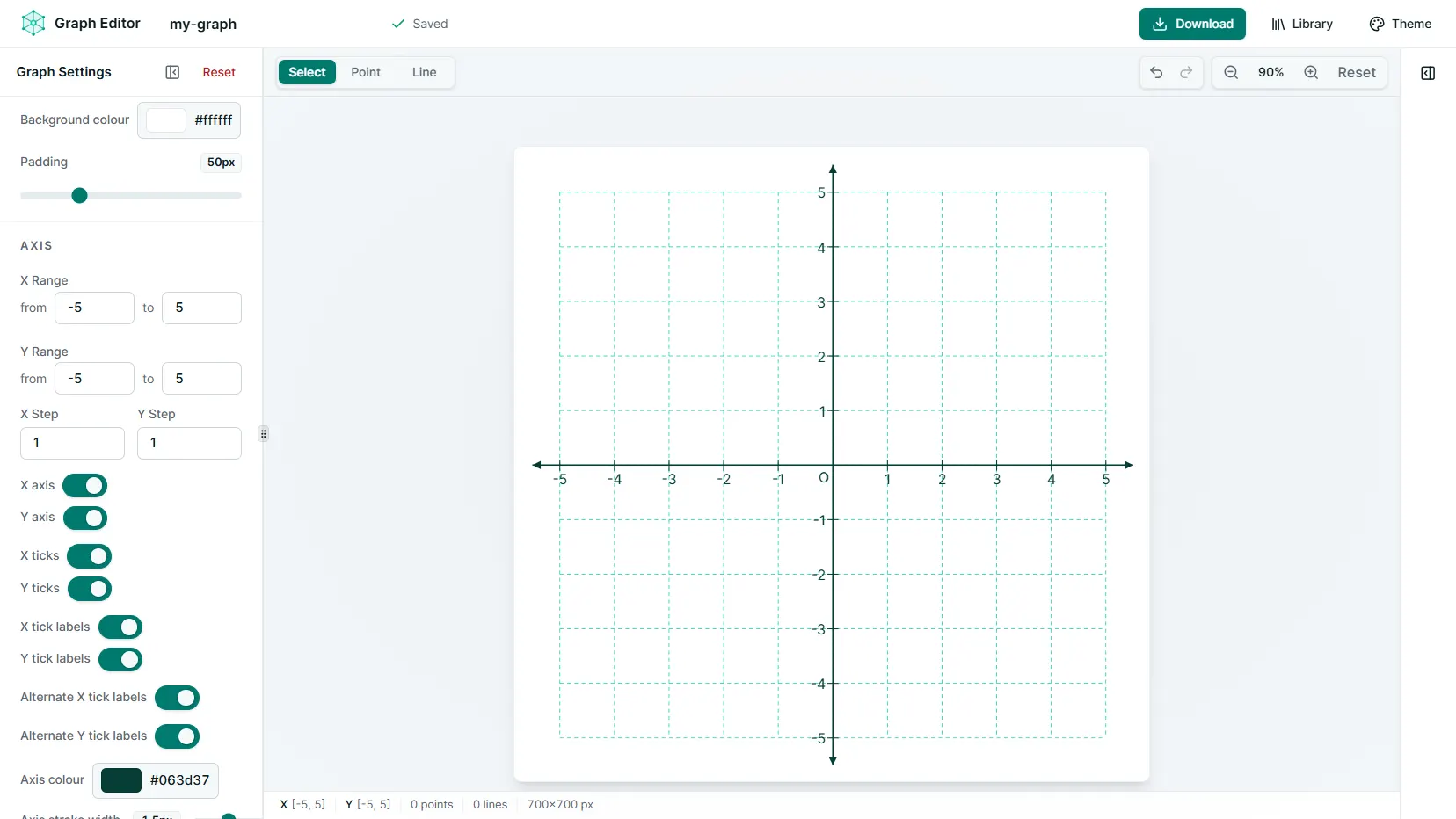 Adjusted coordinate plane showing negative and positive X and Y axes with the origin centered