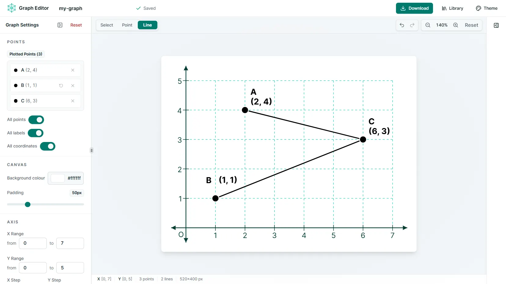 Graph Editor workspace with plotted points connected by line segments