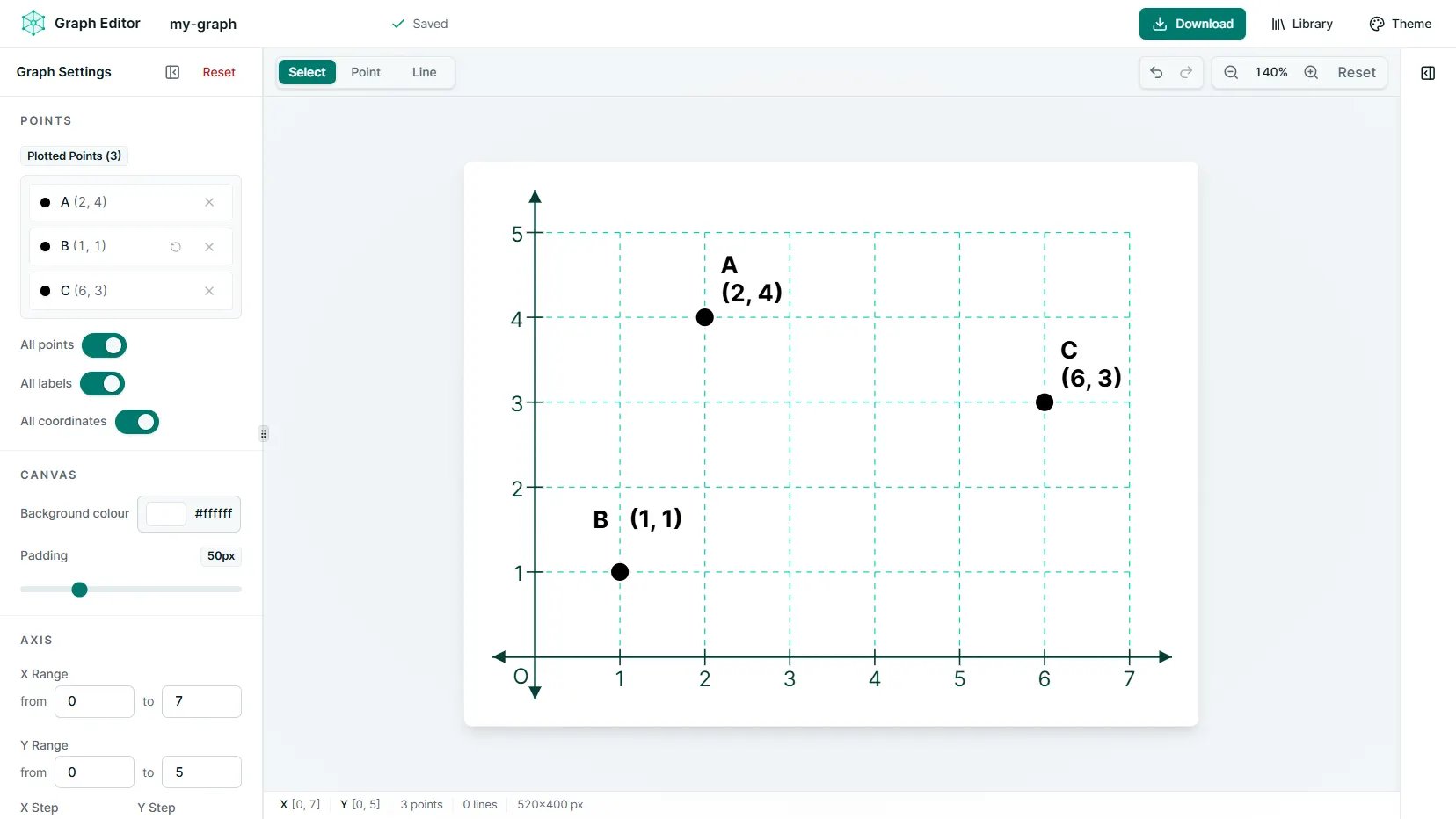 Graph Editor workspace with labelled points plotted on the coordinate plane