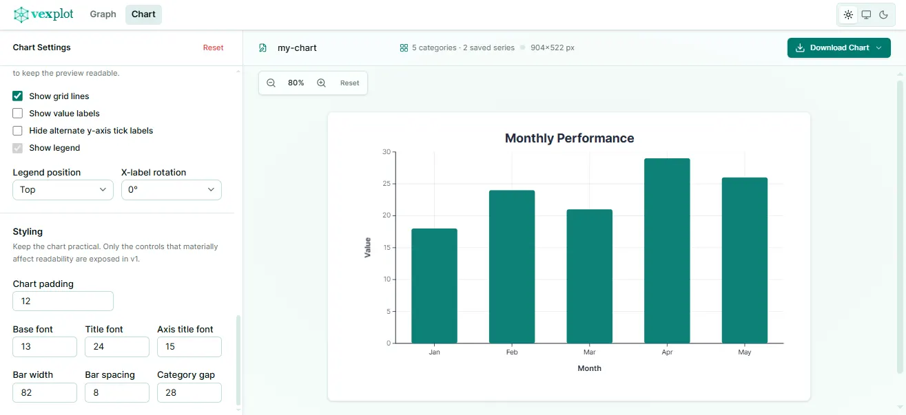 Chart maker preview for creating bar charts with editable categories and chart settings
