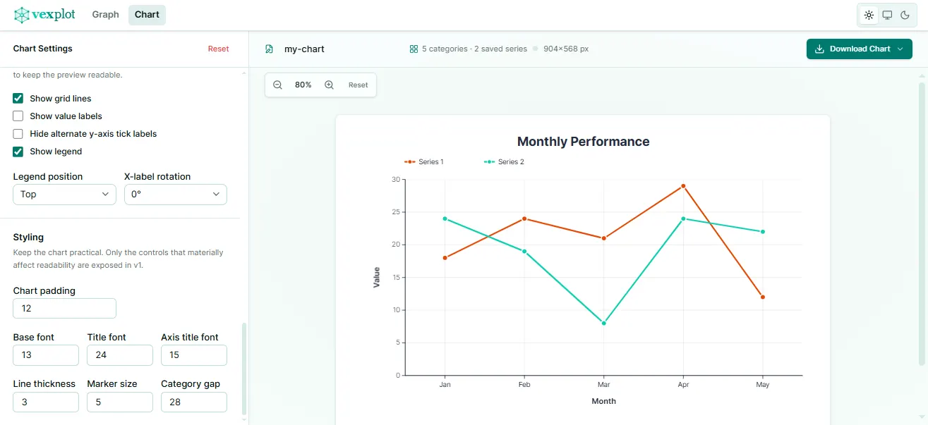 Chart maker preview for creating line charts with editable series and chart settings