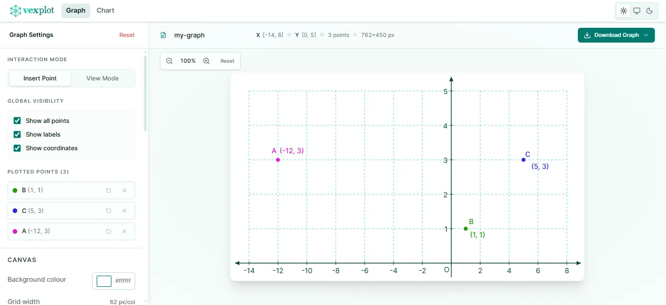Coordinate graph editor showing a plotted graph with labelled points and graph settings