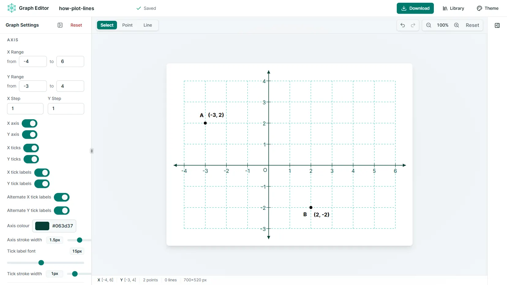 Graph Editor with point A at negative 3, 2 and point B at 2, negative 2