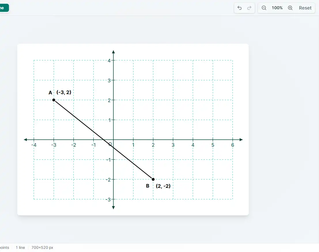 Coordinate graph with a completed segment connecting existing points A and B