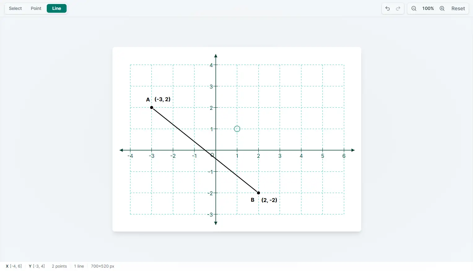 Graph Editor showing the pending first endpoint of a new line at an empty grid intersection