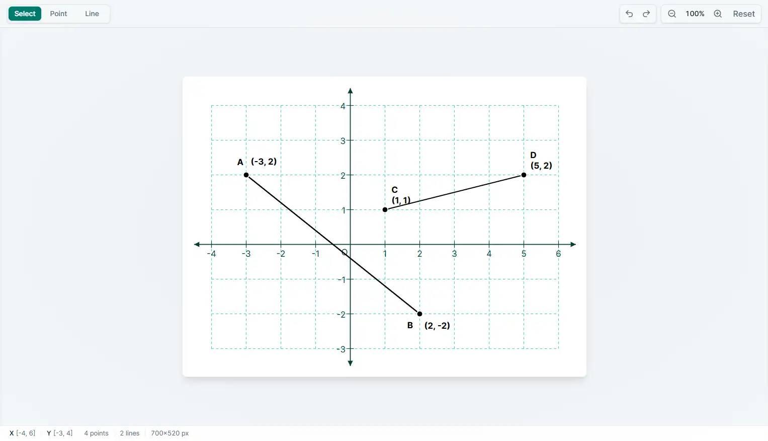 Completed second segment with endpoint points created automatically at two grid intersections