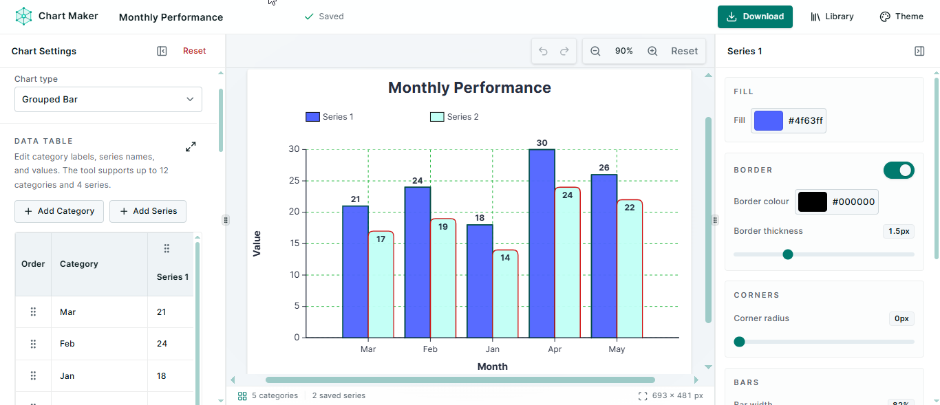Chart Maker workspace showing a grouped bar chart with five categories, a legend, editable data table, and series styling controls