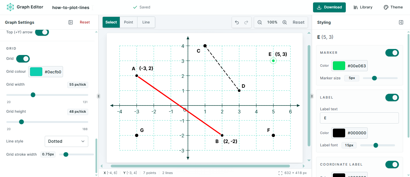 Graph Editor workspace with a coordinate plane, seven labelled points, two connected segments, graph settings, and a point styling inspector