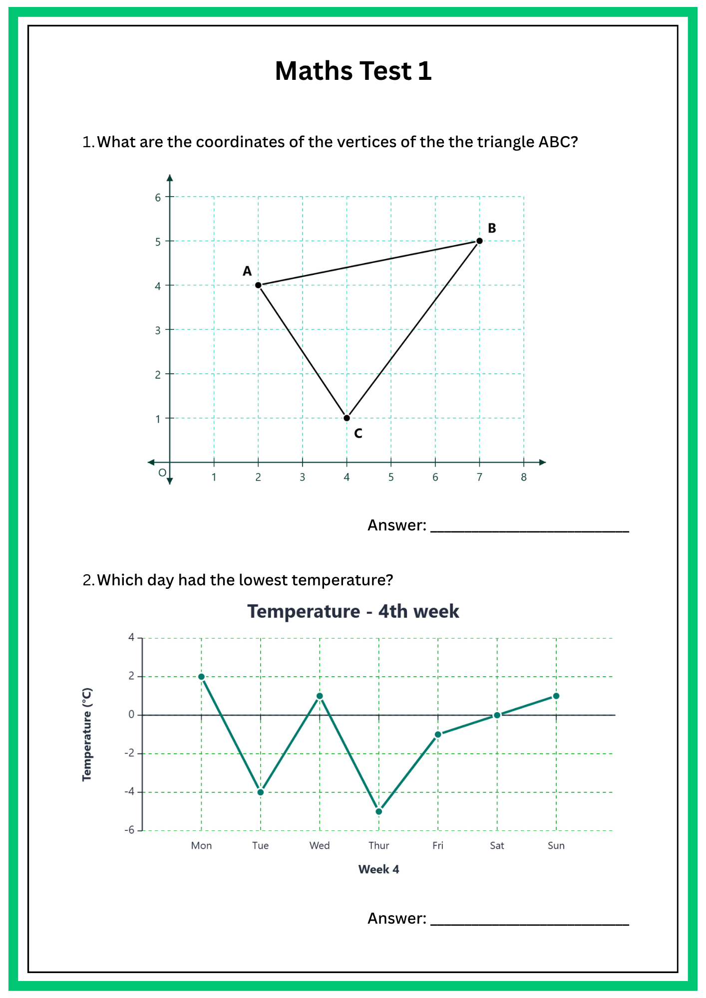 Page 1 of a maths worksheet with coordinate graph and temperature chart questions